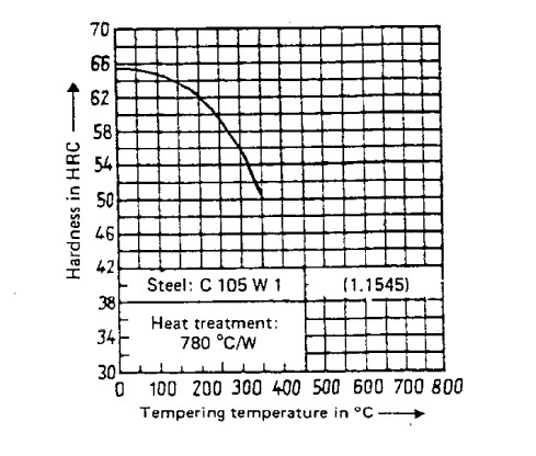 C105W1